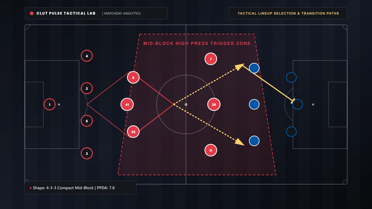 Arsenal vs Chelsea Premier League derby tactical blueprint and lineup selection