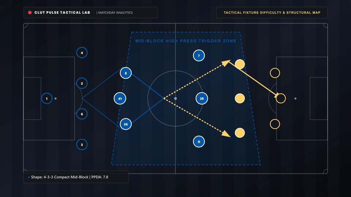 UEFA Champions League 36-team league phase tactical matrix and structural map